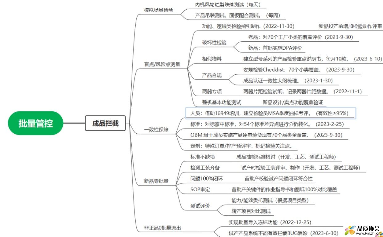OQC检验的心得：批量管控