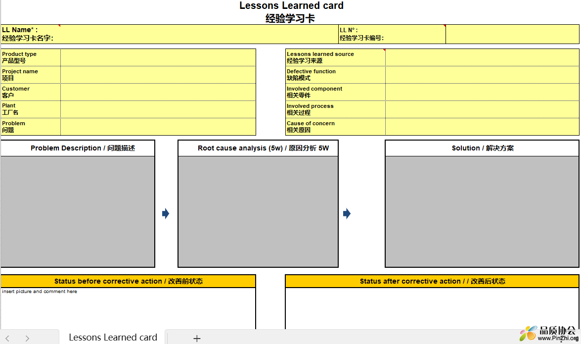 Lessons Learned card 经验学习卡