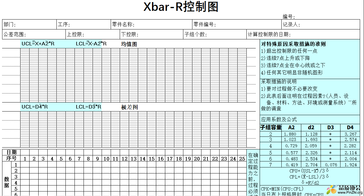 Xbar-R控制图