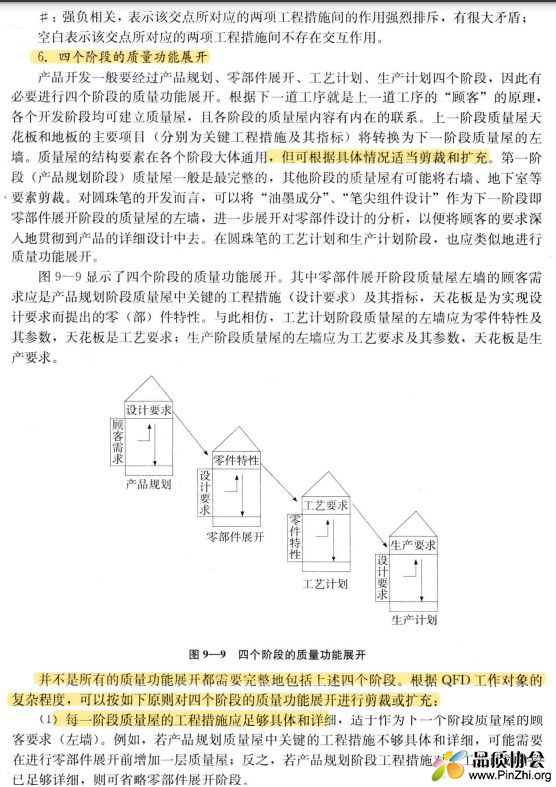四个阶段的质量功能展开QFD