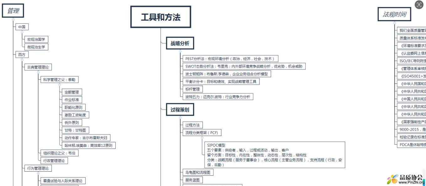 思维导图