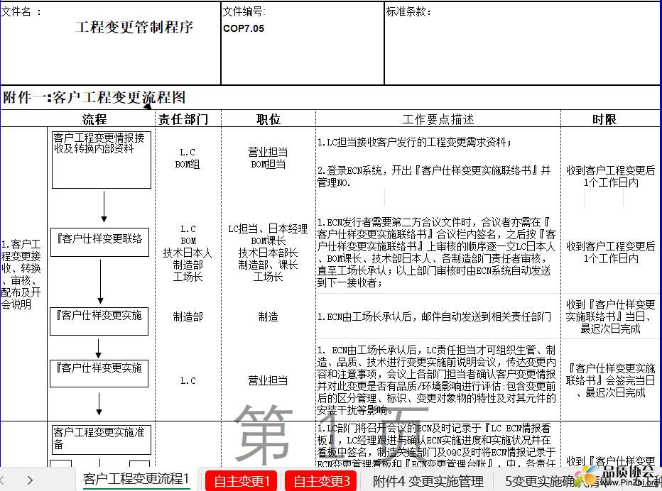 工程变更管制程序-日企