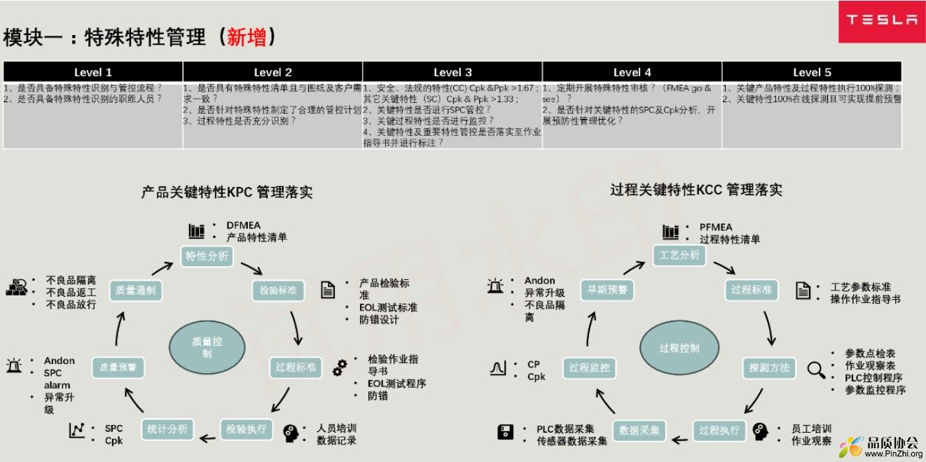 Tesla 特斯拉特殊特性管理教材