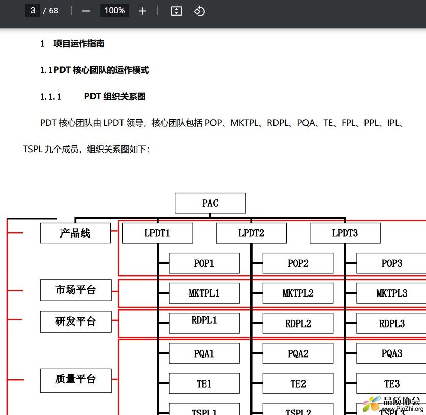华为PDT核心团队的运作模式及PDT组织关系图