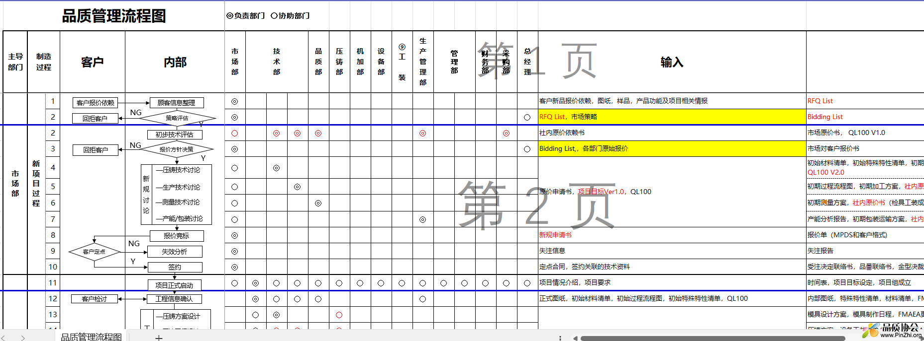 品质管理流程图