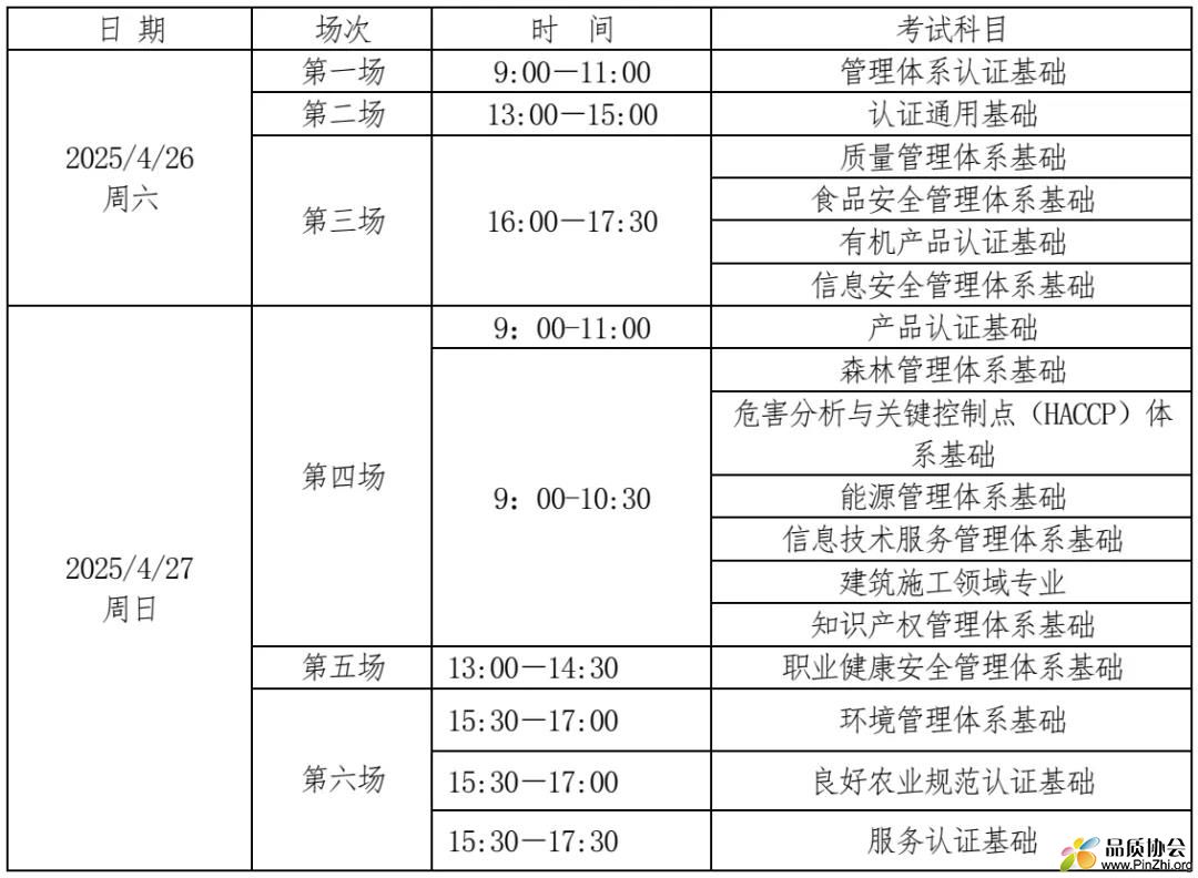 2025年第1期注册审核员考试报名通知   中国认证认可协会（CCAA）发出通知，2025年第1期注册审核员考试将于4 ...