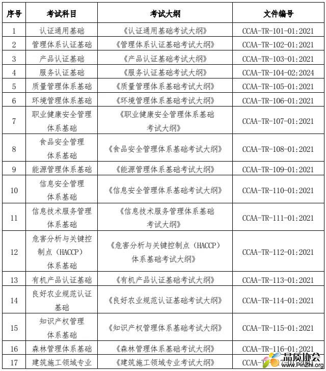 审核员、检查员、审查员注册准则和考试大纲