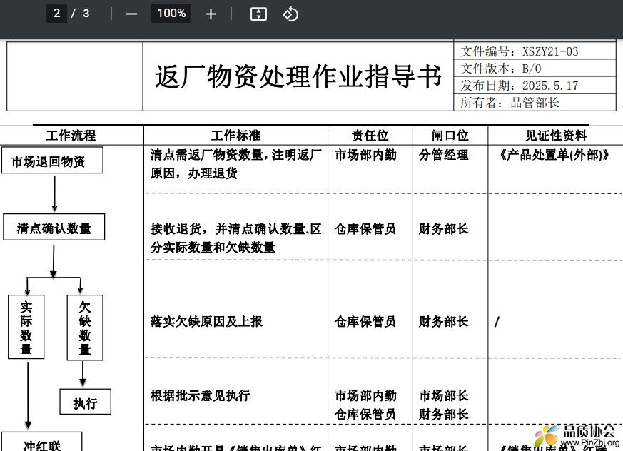 返厂物资处理作业指导书