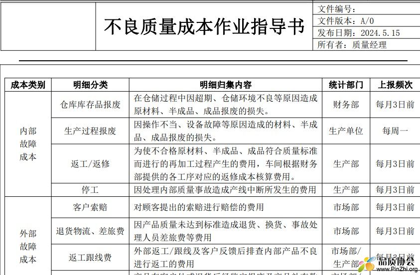 不良质量成本作业指导书