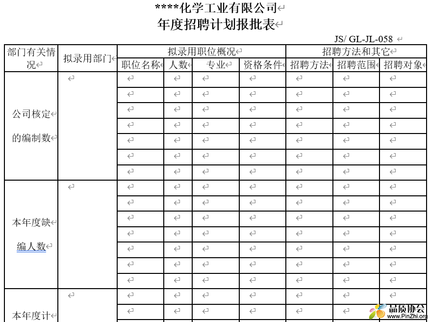 化学工业有限公司年度招聘计划报批表
