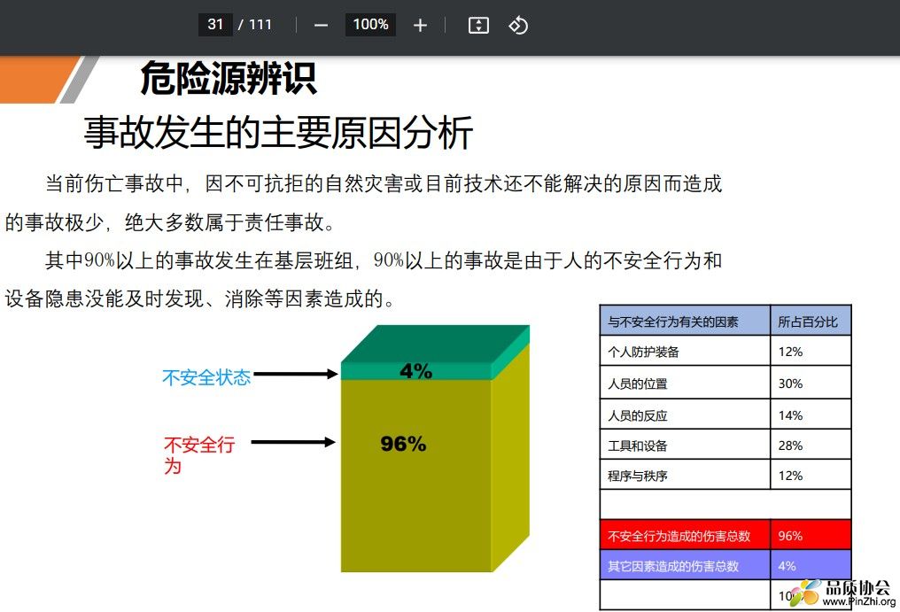 危险源辨识事故发生的主要原因分析