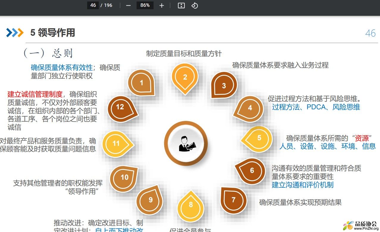 领导作用：制定质量目标和质量方针