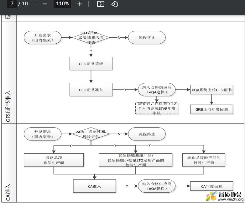GFSI证书准入和CA准入