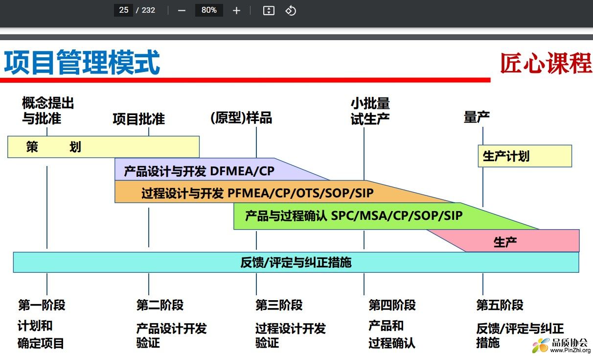 项目管理模式