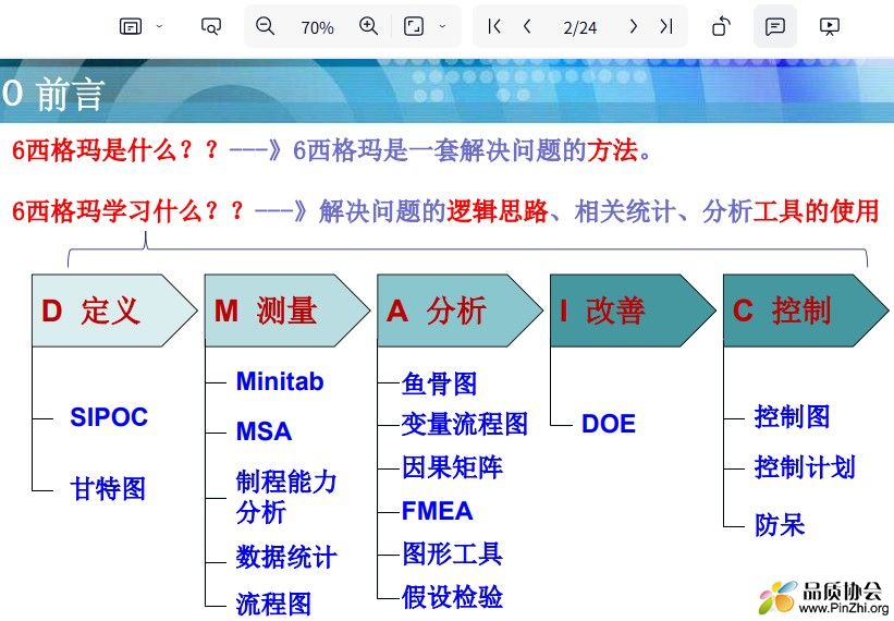 DMAIC.png