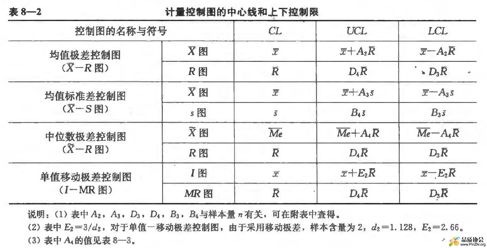 计量控制图控制限.jpg