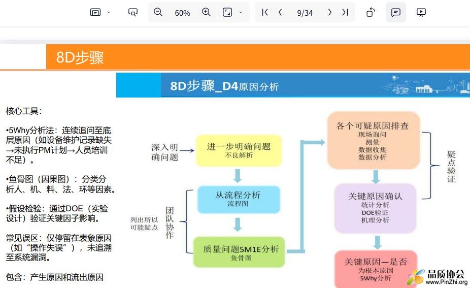 8D步骤