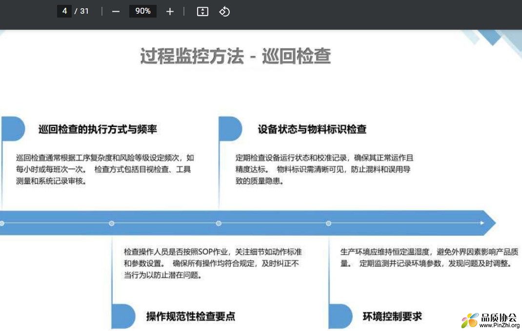 过程监控方法-巡回检查