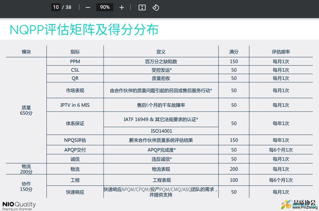 NQPP评估矩阵及得分分布