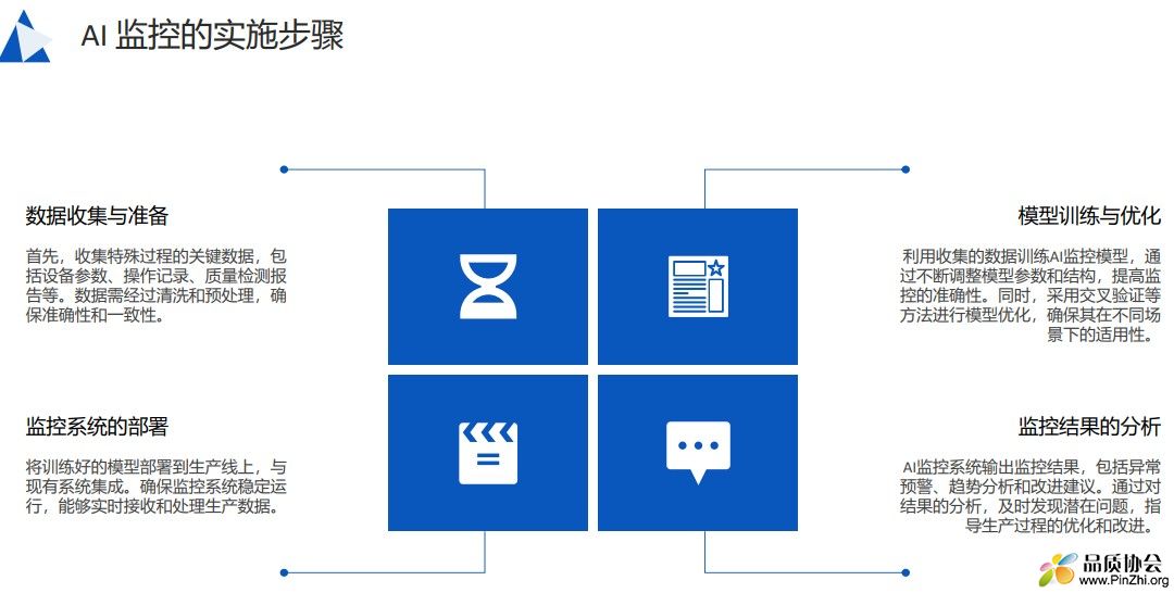 AI 监控的实施步骤