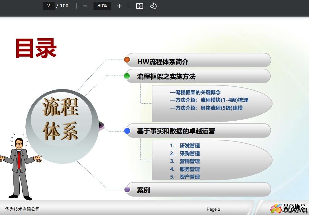 华为流程管理体系实施方法