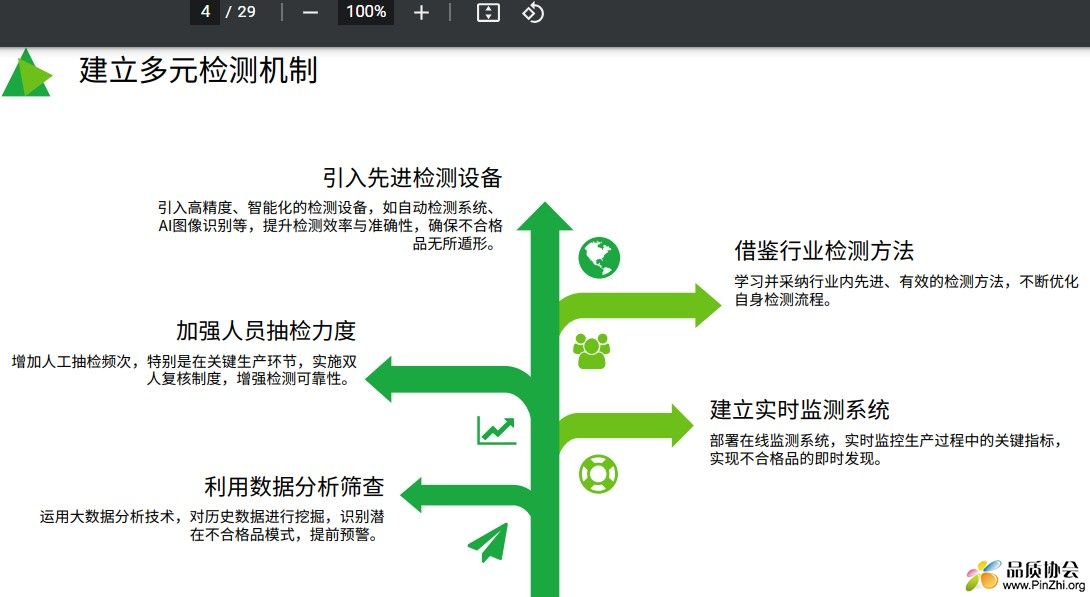 建立多元检测机制