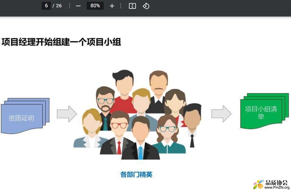 项目经理开始组建一个项目小组