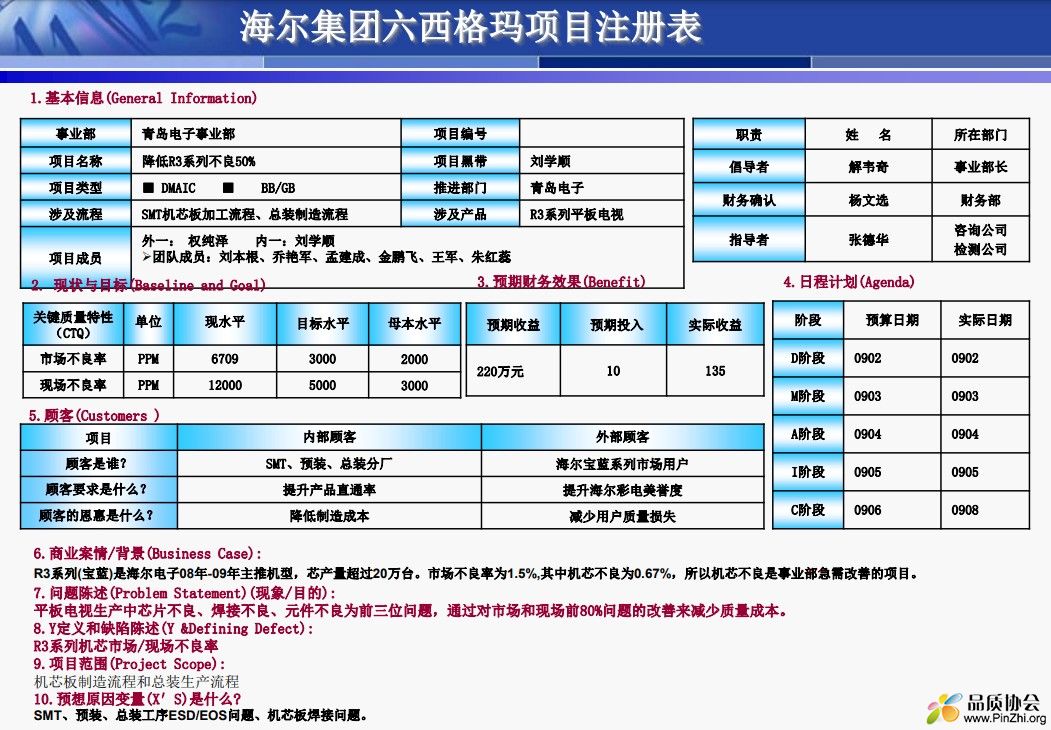 海尔六西格玛黑带(BB)项目案例：降低R3系列机芯不良