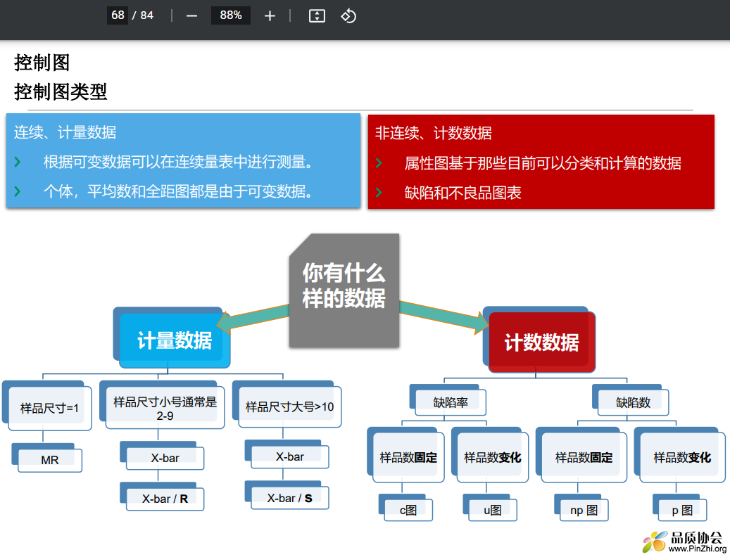 计量数据和计数数据