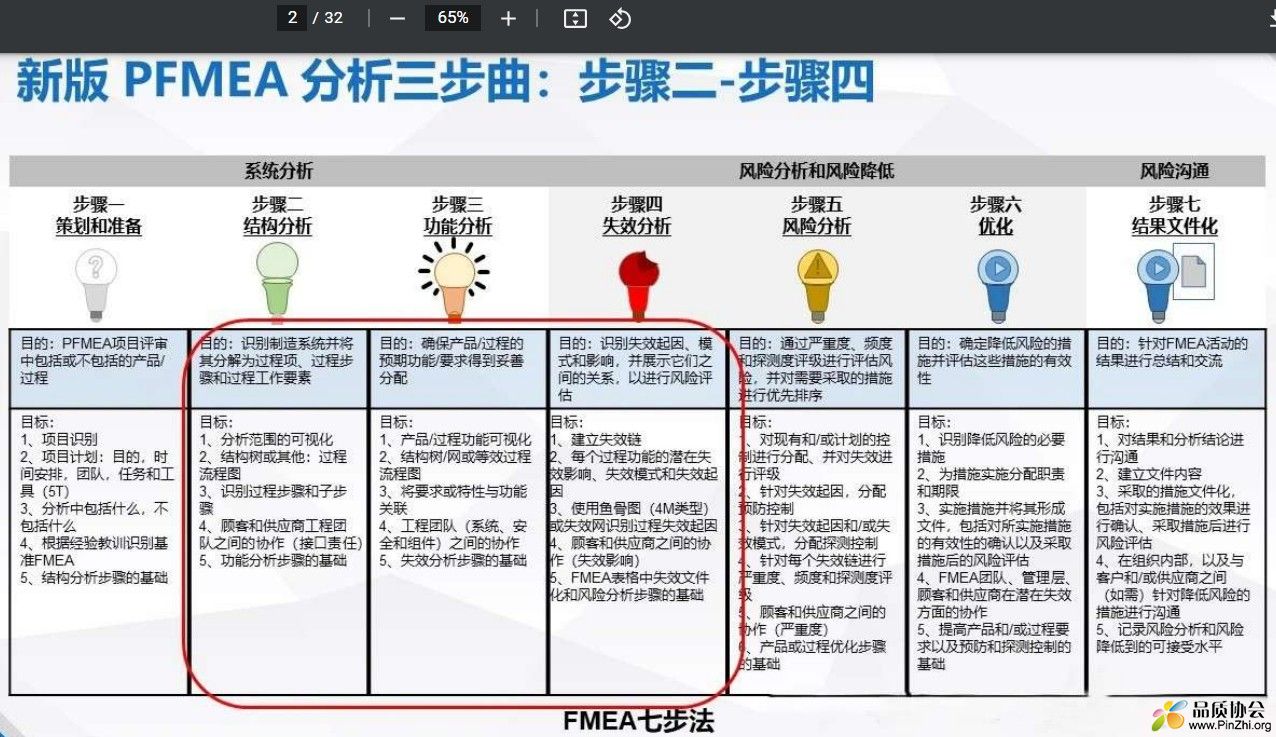 新版PFMEA分析三步曲