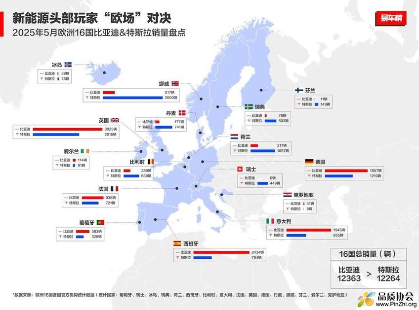 2025年5月份欧洲16国比亚迪和Tesla(特斯拉)的销量对比.jpeg