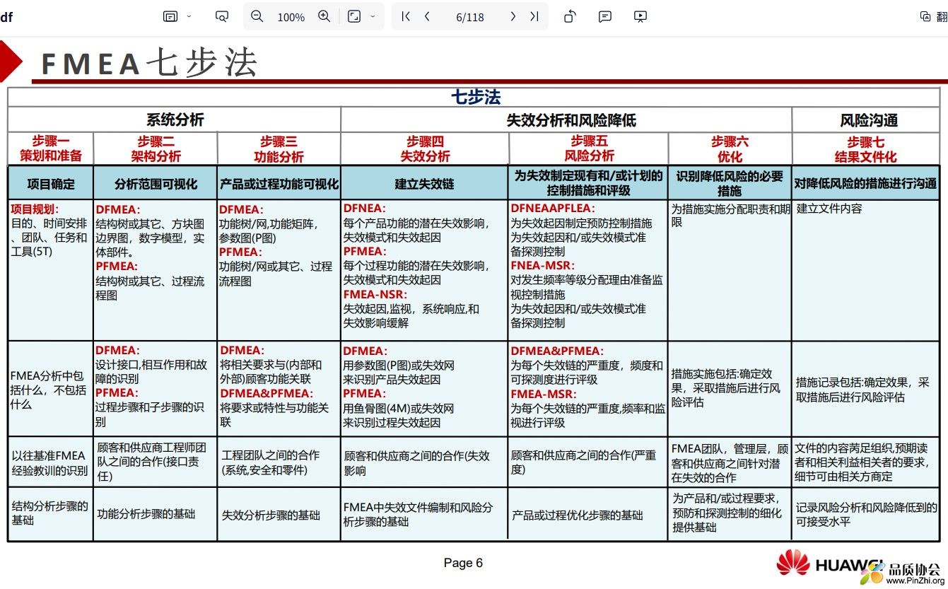 FMEA七步法.png