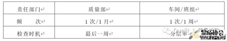 防错控制程序