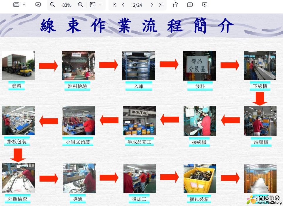 线束作业流程