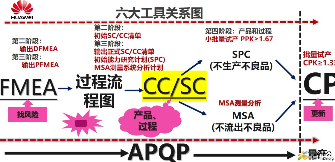 关联图.png
