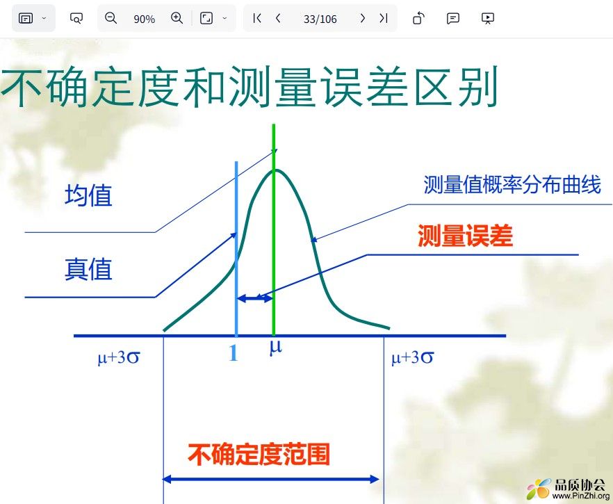 不确定度和测量误差区别