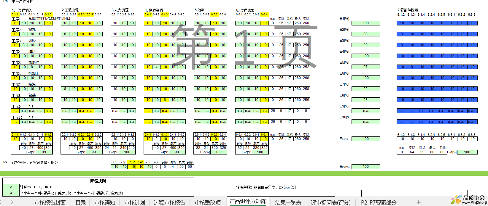 产品组评分矩阵
