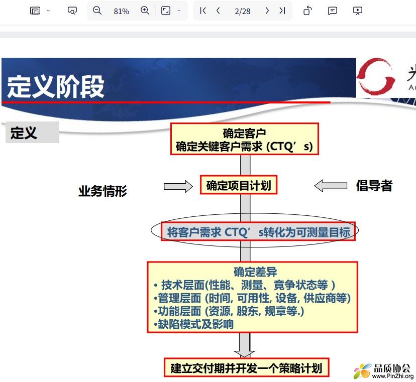 QFD确定关键客户需求