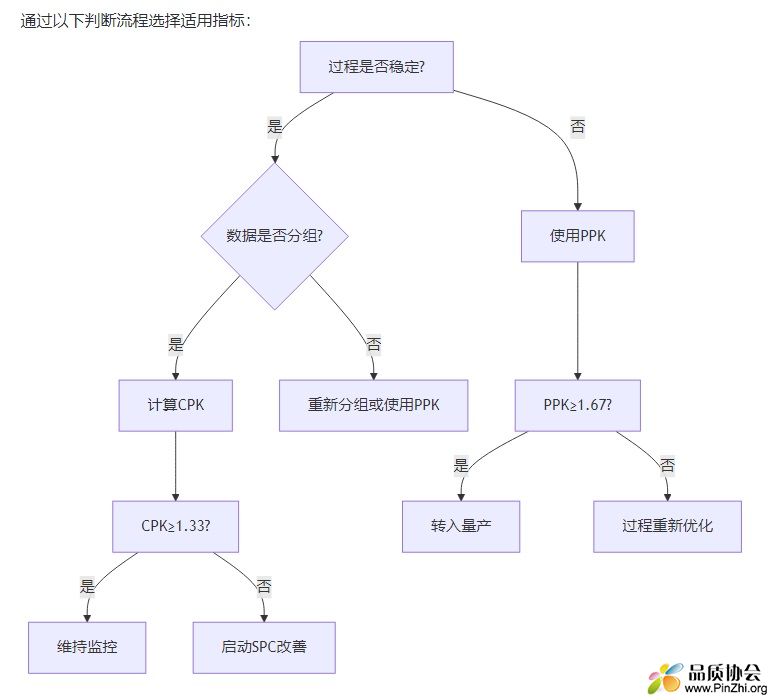 Ppk和Cpk的选择.jpg