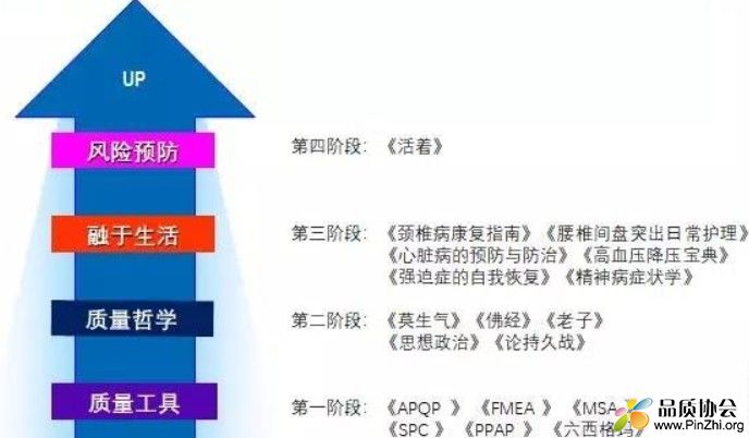 质量人看什么书