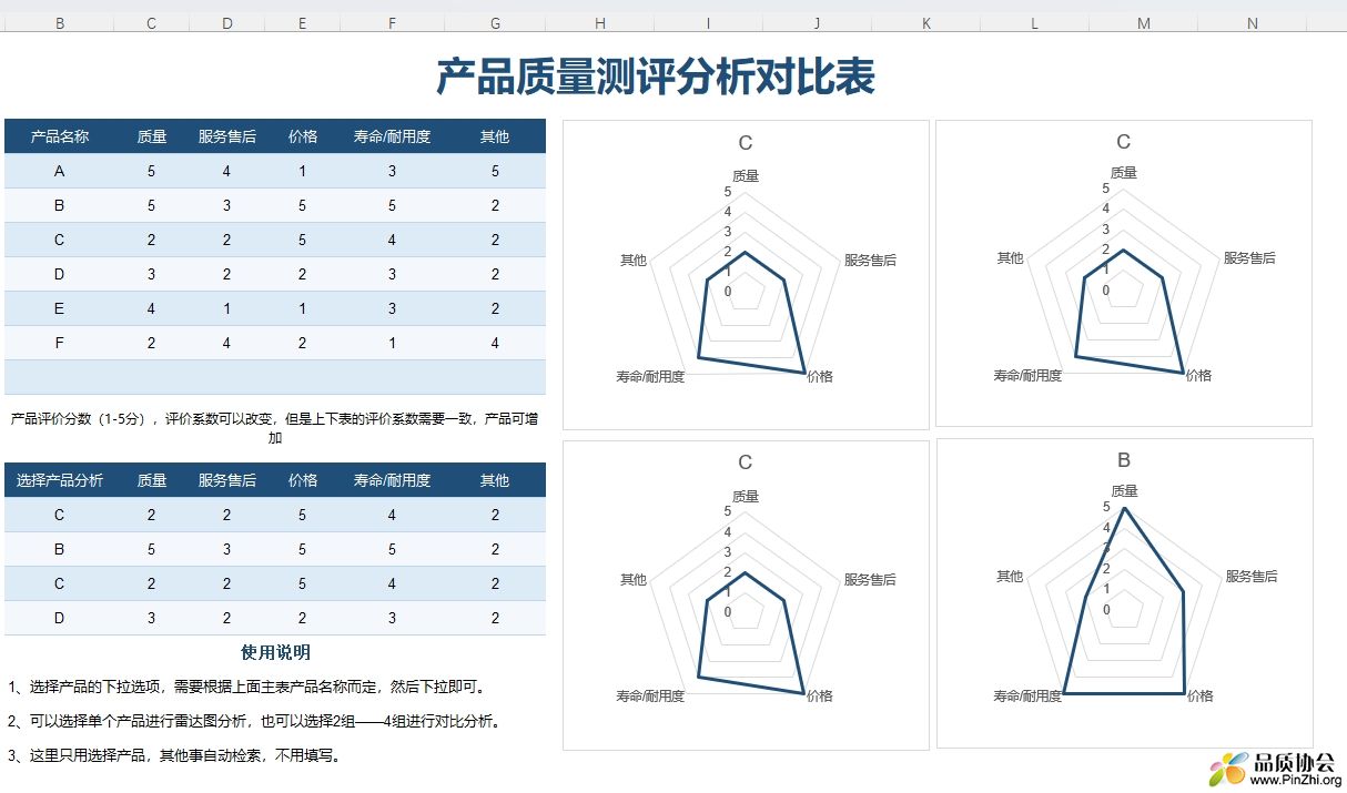 质量表