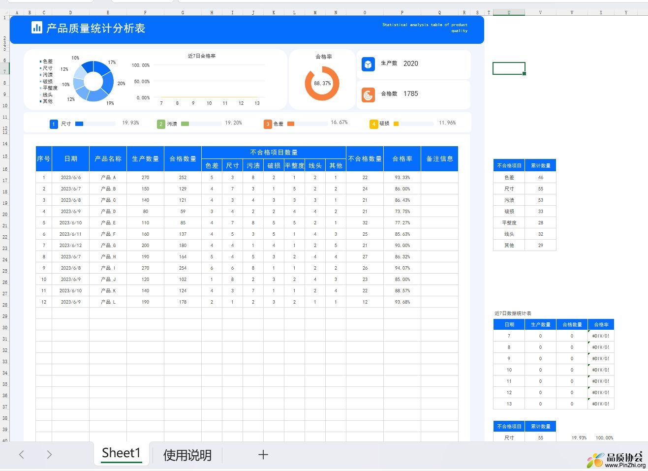 3产品质量测评分析对比表