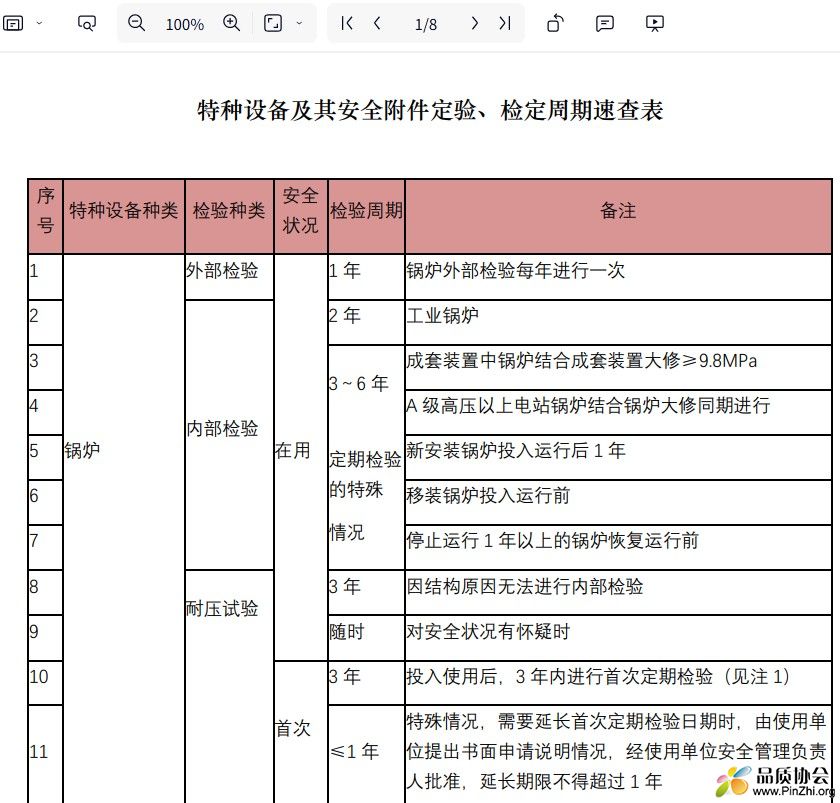 特种设备及其安全附件定验、检定周期速查表