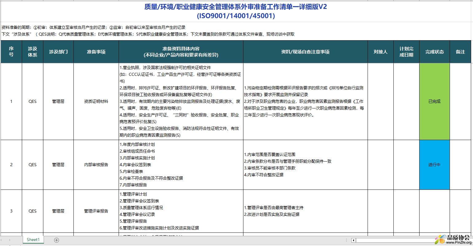 QES三体系外审准备工作清单.png