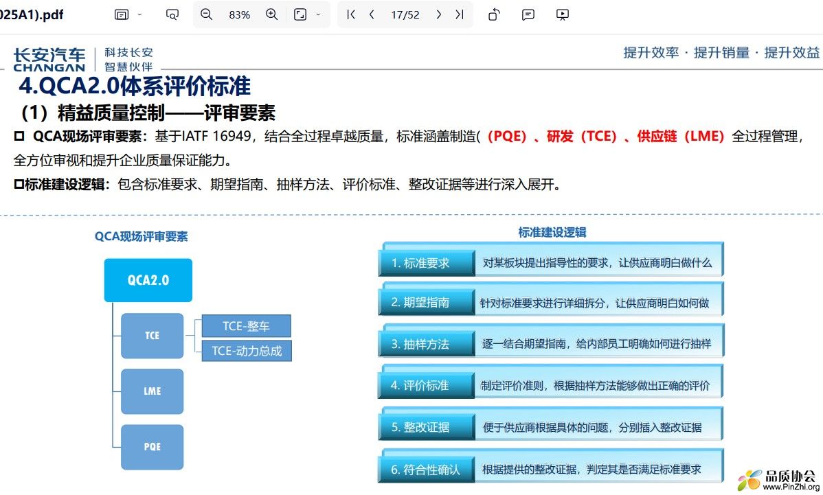 QCA2.0体系评价标准