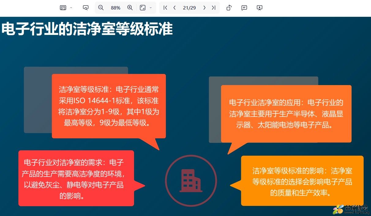 电子行业的洁净室等级标准