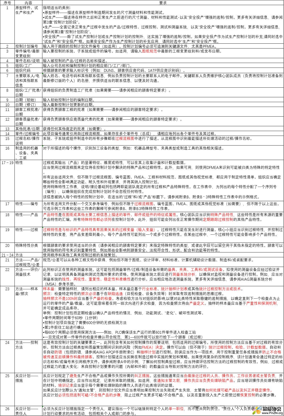 新版CP填写.jpg