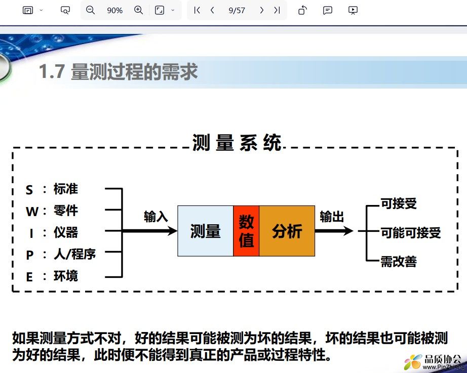量测过程的需求