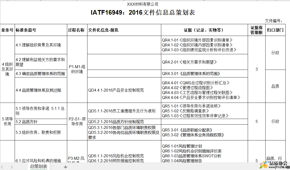 IATF16949-2016文件信息总策划表